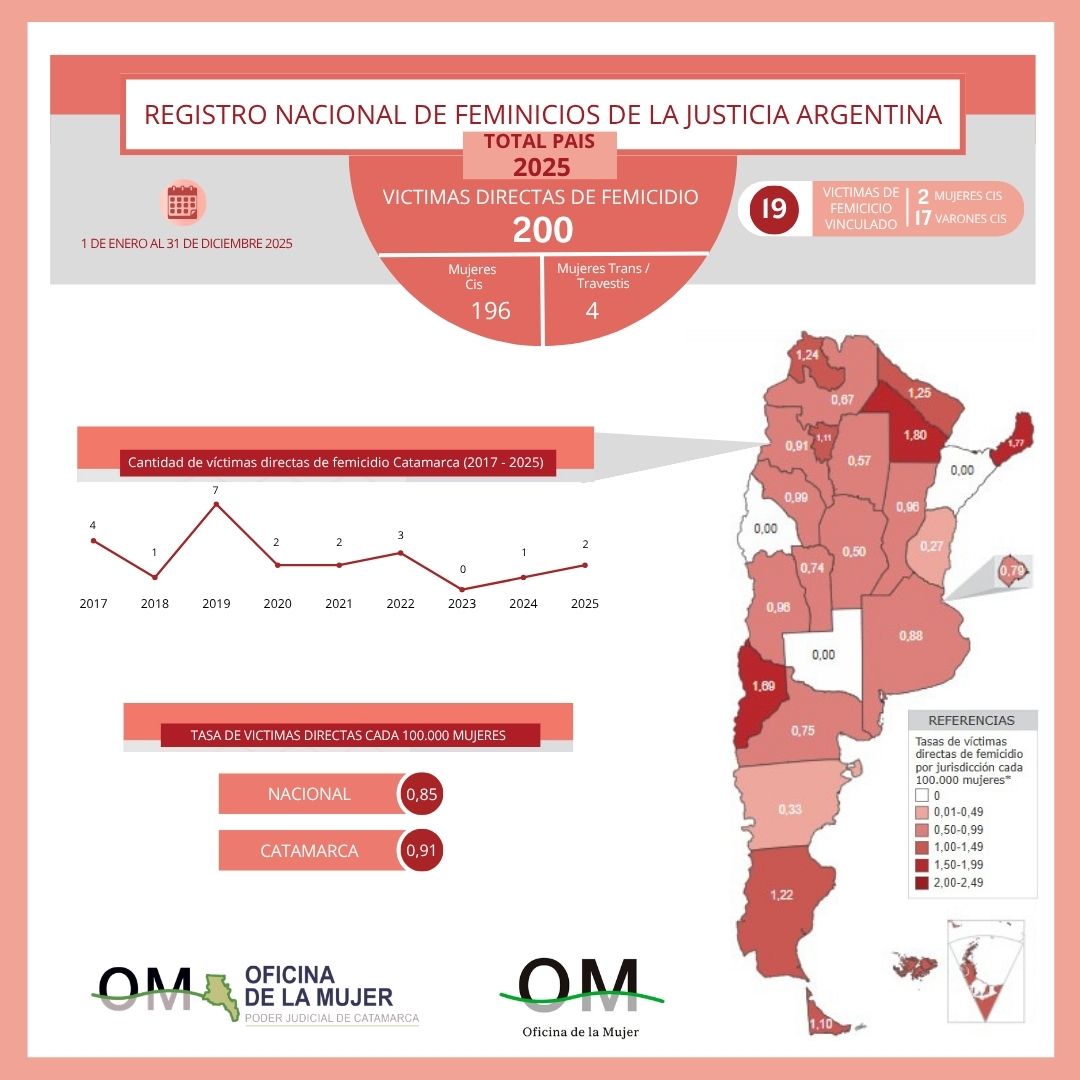 Novedad Oficina de la Mujer
